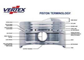 How to install rings on a sbc piston